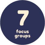7-focus-groups