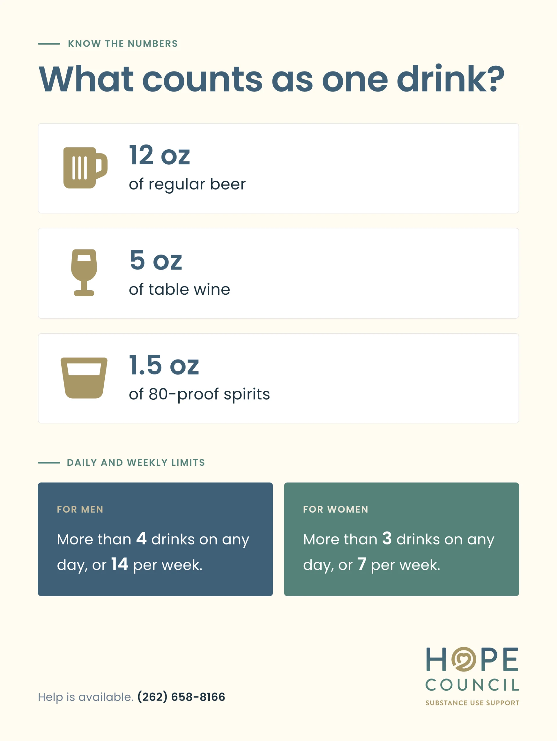 What Counts As One Drink Graphic Selection (1) What Counts As One Drink Graphic Selection (1)